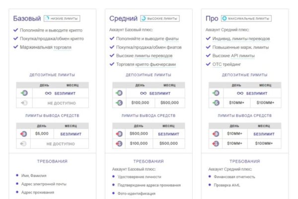 Как закинуть деньги на кракен